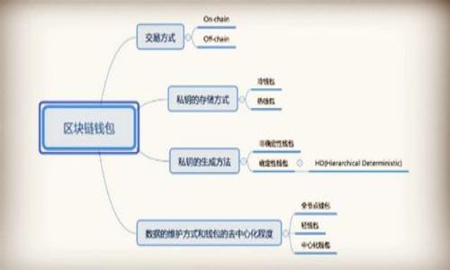 

TPWallet交易记录查询指南：轻松找到您的交易历史