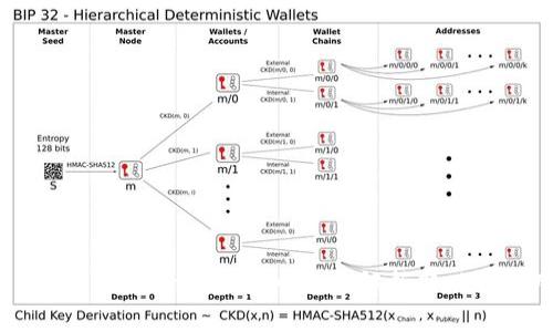 TPWallet 1.3.4版本深度评测：全面解析新功能与用户体验