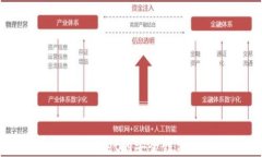 比特币存入TPWallet的安全性分析与用户指南