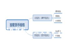 TPWallet交易问题解析：今天交易不了的原因及解决