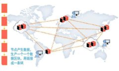 如何使用TPWallet在欧意链上收币：详细指南