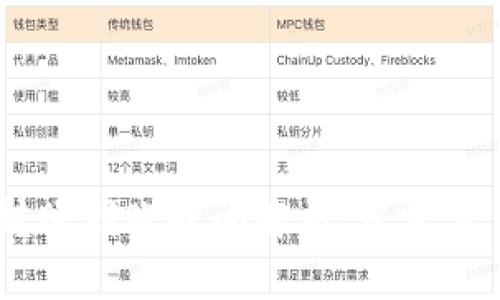 TokenPocket 转账到账时间解析：您需要了解的所有信息