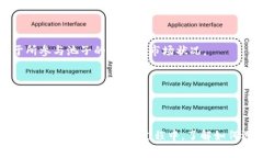 在区块链和加密货币的世界中，“TPWallet”通常指