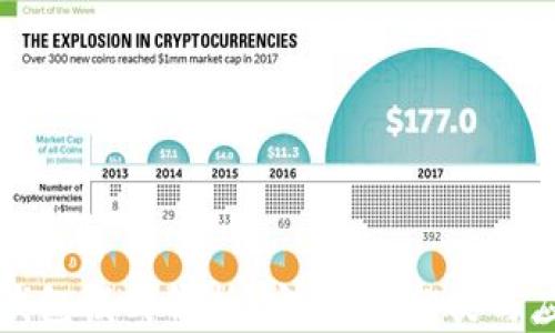 
区块链钱包模式解析：安全性、分类与应用前景