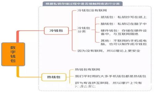 :
数字货币钱包大全：如何选择最适合你的数字资产存储方式