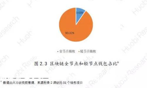 :
全面解析安卓数字钱包组件：功能、优势与实现指南