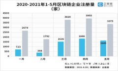 区块链钱包选择指南：哪种钱包最好用？
