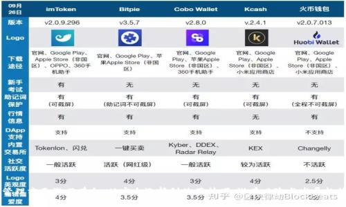   区块链浏览器与钱包的完美结合：您的数字资产管理助手 / 

 guanjianci 区块链浏览器, 钱包, 数字资产, 加密货币 /guanjianci 

## 引言

在过去的几年中，区块链技术迅速崛起，成为各行各业关注的焦点。随着比特币、以太坊等加密货币的兴起，区块链浏览器和数字钱包的需求也随之增长。区块链浏览器可以让用户查看和检索区块链上的交易数据，而数字钱包则是存储和管理这些资产的重要工具。本文将详细探讨区块链浏览器与钱包的结合，以及如何通过它们更好地管理您的数字资产。

## 区块链浏览器的基本概念

### 什么是区块链浏览器？

区块链浏览器是一种在线工具，可以让用户访问区块链上存储的数据。简单来说，它就像是互联网的搜索引擎，用户可以通过它查询某个地址的交易历史、查看区块信息或者验证某条交易的有效性。

区块链浏览器通常提供以下几种功能：
1. **地址查询**：用户可以输入一个加密货币地址，查看该地址的交易记录、余额等信息。
2. **交易查询**：输入交易ID，用户可以看到该笔交易的详细信息，包括确认状态和所需手续费。
3. **区块信息**：用户可以查看最新区块的详细信息，如区块高度、生成时间、确认笔数等。
4. **链上数据分析**：很多高级的区块链浏览器还提供数据分析工具，帮助用户了解网络的整体状态和交易趋势。

### 区块链浏览器的工作原理

区块链浏览器通过与区块链网络进行交互，收集并整理信息。它们使用特定的API接口获取实时数据，并将其整合在用户友好的界面上。因此，用户无需具备技术背景就能迅速获取所需的信息。

## 数字钱包的基本概念

### 什么是数字钱包？

数字钱包是一个用于存储、接收和发送加密货币的工具。它可以是硬件钱包、软件钱包或者在线钱包。数字钱包的关键作用在于保护用户的私钥和助记词，这些信息用于证明用户对其资产的合法拥有权。

数字钱包主要分为以下几种类型：
1. **热钱包**：热钱包是连接互联网的钱包，使用方便，但相对安全性较低。
2. **冷钱包**：冷钱包通常不连接互联网，安全性较高，适合长期持有资产。
3. **桌面钱包**：用户可以在个人电脑上安装的软件钱包，方便管理。
4. **移动钱包**：可在手机上安装的应用程序，适合日常小额交易。
5. **网页钱包**：基于网络的在线钱包，用户可以通过浏览器访问。

### 数字钱包的工作原理

数字钱包通过公私钥加密系统进行安全交易。用户会拥有一个公钥（类似于银行账户）和一个私钥（相当于账户密码）。只有拥有私钥的人才能进行与该钱包相关的交易。

## 区块链浏览器与钱包的结合

区块链浏览器与数字钱包的结合为用户提供了一种便捷高效的数字资产管理方式。通过简单的界面，用户可以迅速了解自己数字资产的现状，并通过钱包轻松进行交易。

例如，当用户想要发送加密货币时，他可以使用区块链浏览器检查接收方地址的交易记录，确认其有效性。同时，通过余额查询，用户可以确保自己有足够的资产进行转账。这种结合不仅提高了安全性，也增强了用户体验。

## 相关问题探讨

### 问题一：如何选择合适的数字钱包？

#### 选择数字钱包的考虑因素

选择一个合适的数字钱包对用户安全和使用体验至关重要。以下是一些选择数字钱包时需要考虑的因素：

1. **安全性**：这是选择数字钱包时最重要的因素之一。用户应该优先选择提供双重校验、冷存储和先进加密技术的钱包。
2. **使用便利性**：数字钱包的用户界面应，适合用户的需求。
3. **支持的货币类型**：不同的钱包可能支持不同种类的加密货币。选择一个支持您所需要的所有资产的钱包尤为重要。
4. **费用**：不同钱包在转账和存储上的费用不同。用户应选择一个费用透明且合理的钱包。
5. **备份与恢复**：一个好的钱包应提供简单的备份和恢复选项，以防止用户因意外丢失资产。

总结来说，用户应综合考虑安全性、便利性、支持的货币类型、费用和备份恢复等因素，以选择最适合自己的数字钱包。

### 问题二：区块链浏览器的使用技巧有哪些？

#### 提高区块链浏览器使用效果的技巧

使用区块链浏览器时，有一些技巧和窍门可以让用户更高效地获取信息：

1. **有效使用搜索功能**：大多数区块链浏览器都提供搜索功能，可以通过地址、交易ID或者区块高度快速找到所需数据。熟悉浏览器的搜索功能可以节省时间。
2. **观察交易确认状态**：许多区块链浏览器会显示交易的确认状态。用户如果看到交易未确认，需要检查交易设置和手续费，必要时发送新的交易。
3. **利用数据分析功能**：如果使用高级区块链浏览器，用户可以利用其提供的数据分析工具，了解市场趋势、交易量变化等，以做出更明智的投资决策。
4. **收藏重要地址**：一些区块链浏览器允许用户收藏重要地址或交易，以便后续快速访问。这对频繁使用特定地址的用户尤为重要。

这些技巧可以帮助用户更好地利用区块链浏览器，提高信息的获取效率和准确性。

### 问题三：加密货币的安全风险有哪些？

#### 加密货币持有和转账的安全风险

在互联网的虚拟环境中，加密货币虽然便捷，但也存在多种安全风险，用户需要提高警惕：

1. **黑客攻击**：加密货币交易所和在线钱包很容易成为黑客攻击的目标。黑客可能会通过网络漏洞盗取用户的资金。
2. **钓鱼攻击**：用户在操作过程中，可能遇到假冒网站和伪造的邮件。一旦用户输入私钥或助记词，其资产将面临被盗风险。
3. **设备丢失或损坏**：如果用户使用的是热钱包，设备丢失或损坏可能导致其资产无法找回。因此，备份私钥非常重要。
4. **操作错误**：在转账过程中，用户输入错误的地址或者金额，可能导致资金丢失。

用户在使用加密货币时，应增强安全意识，选择知名的交易平台和钱包，并定期更新安全措施，以降低这些风险。

### 问题四：未来区块链钱包的发展趋势如何？

#### 区块链钱包未来发展的潜力与趋势

随着区块链技术的不断演进，钱包的发展趋势也在变化，以下是可以预见的趋势：

1. **更加注重安全性**：随着黑客攻击案件的增加，钱包开发者将更加重视安全性措施，逐步增加多重认证、冷存储等手段来保护用户资产。
2. **用户体验的**：未来钱包可能会提供更为友好的用户界面，简化操作流程，让更多人能够方便地使用。
3. **智能合约功能**：集成更多区块链应用的数字钱包将逐渐普及，智能合约的功能将嵌入钱包，允许用户在钱包中执行复杂的交易逻辑。
4. **跨链支持**：现有钱包大多支持单一或少数几种加密货币。未来，用户更希望能够在一个钱包中管理多种不同的加密资产，跨链支持将成为重要的趋势。

综上所述，区块链钱包未来的发展具有广阔的前景，能够为用户提供更高效、安全和便捷的资产管理体验。

## 结论

在数字货币不断发展的大环境下，区块链浏览器和数字钱包的结合，为用户提供了设备安全和信息透明的双重保障。选择合适的钱包与熟练使用区块链浏览器，将使用户在数字资产管理方面游刃有余。从安全选择到使用技巧、潜在风险与发展趋势，用户应具备全面的知识储备，以便更好地适应这个快速变化的环境。随着区块链技术的不断演进，未来数字资产管理将更加便利，期待大家一起走向更美好的数字资产管理新时代。