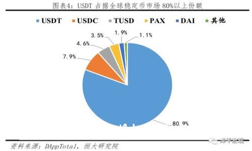 如何在TPWallet中撤销BSC授权？详细指南与常见问题解答