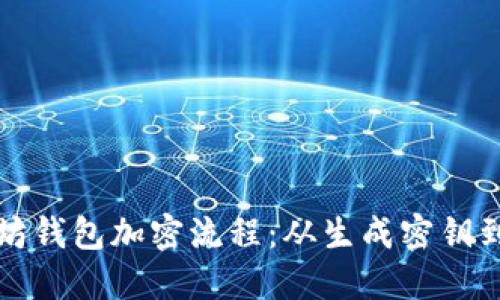 解密以太坊钱包加密流程：从生成密钥到保障安全
