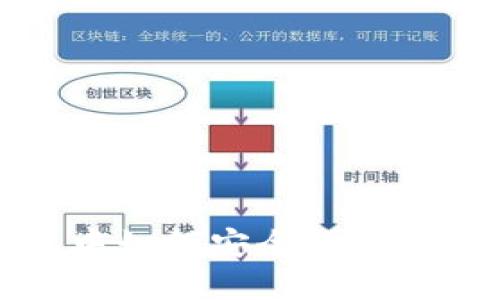 在TP钱包中如何安全便捷地卖出币种