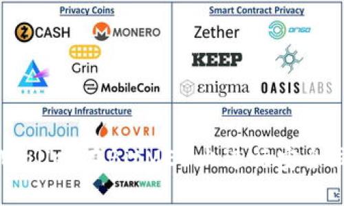 如何使用TPWallet在BitMEX上进行安全且高效的交易