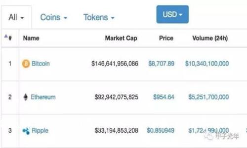   TPWallet的币可以买但不能卖：全方位解析与解决方案 / 

 guanjianci TPWallet, 数字货币, 交易问题, 区块链 /guanjianci 

引言
随着数字货币的迅猛发展，越来越多的用户开始关注和使用各种数字资产交易平台。其中，TPWallet作为一个新兴的数字钱包，因其安全性和多元化的功能受到一定用户群体的青睐。然而，最近一些用户反馈称TPWallet上的币可以购买却无法卖出，这一点引起了广泛的关注和讨论。本文将围绕这一问题进行详细的探讨，分析可能的原因，并提出相应的解决方案。

TPWallet是什么？
TPWallet是一种新型的数字资产钱包，它支持多种加密货币的存储、管理和交易。TPWallet的设计旨在为用户提供安全、便捷的数字货币管理体验。用户通过TPWallet可以轻松访问各种区块链网络，并且支持一键交易、资产转移等功能。
TPWallet的用户界面友好，适合各种层次的用户，特别是那些对区块链技术和数字货币交易不太熟悉的用户。在TPWallet上，用户能够通过简单的操作完成复杂的交易，有效降低了用户的使用门槛。这种特性使得TPWallet在市场上迅速获取了一定的用户基础。

TPWallet币可以购买但不能卖出的原因分析
如果用户在TPWallet上遇到购买数字货币但无法出售的情况，可能与以下几个原因有关：

h41. 流动性不足/h4
市场上的流动性不足是导致用户无法卖出的一个重要原因。很多情况下，某些币种的交易量较低，买入后可能找不到足够的卖家及时接手。这种情况下，即使用户想要卖出，也可能会面临无人接单的窘境。
解决方案：建议用户在购买之前先查看市场流动性情况，可以选择交易量较大的币种，这样在后续卖出时会更加顺畅。

h42. 技术问题/h4
有时候，用户无法出售数字货币可能是由于TPWallet平台自身的技术问题造成的。例如，系统更新、维护或者故障等都会影响正常交易的进行。如果用户在特定时间段发现无法进行交易，需要关注官方渠道是否有相关的公告。
解决方案：若遇到这种情况，用户可以尝试联系客服，询问具体的技术问题，并密切关注官方的通知。

h43. 账户限制/h4
TPWallet平台可能会对某些账户实施交易限制，特别是新用户在注册初期，出于风险控制的考虑，可能会被限制进行销售操作。这样的措施有助于防止洗钱和其它不法交易行为，但也会给普通用户带来不便。
解决方案：建议用户在创建账户时认真阅读平台的相关政策，了解清楚各种限制措施，如果确实受到限制，可以联系客户支持进行解除。

h44. 合规性问题/h4
某些国家或地区对数字货币的交易有严格的法律法规，如果TPWallet检测到用户的交易活动可能违反当地法律法规，可能会限制该用户的卖出权限。
解决方案：用户应及时了解自己所在地区的相关法律法规，并确保自己的交易行为符合当地政策，以免因合规性问题造成不便。

如何解决TPWallet币买但不能卖的问题？
针对前文提到的各种原因，用户可以采取以下措施解决问题：
ul
  li在购买币种时选择市场上交易量大、流动性好的币种。/li
  li定期检查TPWallet平台的公告，了解维护和更新信息。/li
  li与TPWallet客服保持联系，及时获取账户状态更新和解封信息。/li
  li了解并遵循法律法规，确保自身交易行为的合规性。/li
/ul

常见问题解答

问题一：TPWallet的安全性如何？
安全性是用户选择数字钱包时最为关注的因素之一，TPWallet的安全措施是否到位，将直接影响用户体验和资产安全。
首先，TPWallet采用了先进的密码学技术来保护用户的私钥和账户信息。此外，平台还配备了多重身份验证机制，确保只有账户持有者能够进行交易操作。此外，TPWallet还定期进行安全审计，以识别和修复潜在的安全漏洞。
尽管TPWallet采取了一系列安全措施，用户仍然需要保持警惕，定期更换密码、启用双重认证，并注意不要在不安全的网络环境中登录账户。

问题二：TPWallet的币种支持情况如何？
在选择数字钱包时，币种的支持情况是用户需要重点考量的因素之一。TPWallet支持众多主流币种及部分小众币种，用户可以根据自身需求进行选择。在选择钱包时，用户可以检查TPWallet的官方网站或相关社区，查看当前支持的币种列表。
另外，TPWallet也在不断完善其支持的币种范围，定期推出新币种。在此过程中，用户可以关注平台的最新动态，以便获取有关新币种上线的信息。

问题三：TPWallet如何进行充值和提现？
TPWallet提供多种充值和提现方式，用户可以根据自己的需求选择适合的方式进行操作。
充值时，用户可以通过法币购买数字货币，或通过其他数字货币进行充值。系统会自动生成用户对应的钱包地址，用户只需要将相应的币转入该地址即可。
对于提现，用户可以申请将钱包中的数字货币提取至其他钱包或直接转换为法币。提现的速度和手续费根据不同的币种和转出方式会有所不同。用户在进行提现操作时，需要耐心等待，确保资金能够安全到达目标地址。

问题四：如何提高TPWallet的使用体验？
为了提高用户在TPWallet的使用体验，可以采取以下措施：
ul
  li保持软件版本更新，定期检查是否有新版本发布，并及时更新。/li
  li积极参与TPWallet的社区讨论，了解其他用户的使用经验，及时获取新的信息和技巧。/li
  li根据自身需求合理配置喜欢的功能，比如设置交易提示或安全警报等。/li
  li定时备份钱包数据，防止因设备故障造成资产损失。/li
/ul

总结
TPWallet是一款功能强大的数字钱包，然而在使用过程中，部分用户可能遇到币可以买但不能卖的情况。通过分析这些问题的多种原因，用户可以采取相应的措施解决这些困扰。同时，为了提高数字货币的使用体验，建议用户加强对钱包安全、防范风险知识的学习，选择合适的币种进行投资，为自己的数字资产保驾护航。