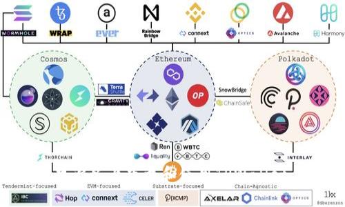 如何在苹果设备上下载和使用TPWallet：详细指南