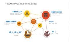 2023年区块链钱包解析：6种必知类型与优缺点详解