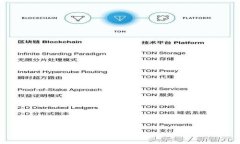 如何通过TPWallet轻松加入比特币网络？
