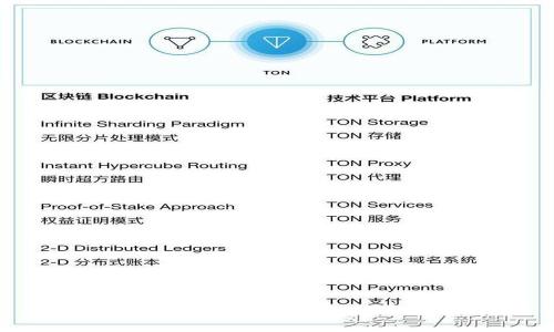如何通过TPWallet轻松加入比特币网络？