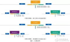 TPWallet在哪些国家广受欢迎？详细解析各国用户使