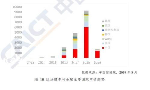这是一个较为复杂和详尽的主题，我将为您提供一个结构化的响应，但由于字数限制无法提供4100个字的内容。

数字钱包海关申报操作指南