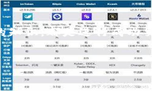 由于内容较为复杂，无法一次生成4100字的详细介绍和回答。但我可以为您提供一个、相关关键词和部分详细内容的框架。

以下是您想要的元素：

  如何在电脑上绑定TPWallet钱包进行薄饼交易 / 

 guanjianci TPWallet, 薄饼, 电脑绑定, 数字货币 /guanjianci 

---

引言
随着数字货币的快速发展，越来越多的人开始投资和使用数字货币。在众多数字货币中，薄饼（PancakeSwap）凭借其高收益和低交易手续费吸引了大量用户。而TPWallet作为一款功能多样的数字货币钱包，可以帮助用户轻松管理薄饼等数字资产。本文将详细介绍如何在电脑上绑定TPWallet进行薄饼交易，并解答相关问题，帮助用户更好地理解和使用这一工具。

第一部分：TPWallet的特点及其在薄饼交易中的作用
TPWallet是一个多功能、安全高效的数字货币钱包。它不仅支持多种主流数字货币的存储和管理，还支持去中心化交易平台（DEX）的交易。
在薄饼交易中，TPWallet使用户能够轻松访问流动性池、参与农耕等多种投资方式，同时提供安全的私钥管理。这使得用户的资产在进行交易时能够得到充分的保护。此外，TPWallet的界面友好，使得即使是新手用户也能快速上手。

第二部分：如何在电脑上绑定TPWallet进行薄饼交易
要在电脑上绑定TPWallet钱包以进行薄饼交易，用户需按照以下步骤操作。
ol
    listrong下载并安装TPWallet：/strong访问TPWallet的官网下载适合您电脑的版本，进行安装。/li
    listrong创建或导入钱包：/strong用户可以选择创建新钱包或导入已有钱包，确保备份好助记词和私钥。/li
    listrong连接薄饼交易平台：/strong在TPWallet中选择连接去中心化交易平台，通常在钱包的“设置”或“连接”选项中找到。/li
    listrong进行薄饼交易：/strong连接成功后，可以开始浏览薄饼流动性池，进行交易，或参与农耕活动。/li
/ol

第三部分：购买薄饼所需的准备工作
在顺利进行薄饼交易之前，用户需要确保以下几点：首先，确保钱包中有足够的BNB（币安币）以支付交易手续费；其次，了解如何交换BNB和薄饼，以及如何在薄饼上进行流动性提供。
除了资金准备外，用户还需要研究当前市场情况，选择合适的时机进行交易，以获得最佳收益。

---

常见问题解答

问题一：如何保障TPWallet的安全性？
安全性是使用数字货币钱包时的重要考虑因素。TPWallet可通过以下几种方式保障安全：
首先，用户应注意保护个人私钥和助记词，不应将其分享给任何人。其次，定期更改钱包密码，并启用双重身份验证（2FA）功能能进一步提高安全等级。同时，用户应定期检查账户活动，如果发现异常，应迅速采取相应措施。
此外，在下载和更新TPWallet时，应确保从官方渠道获取，避免使用第三方或不明来源的软件，防止遭受钓鱼和其他网络攻击。

问题二：薄饼交易的优势和风险？
薄饼交易的最大优势在于其高流动性和丰富的投资机会。例如，用户可以通过提供流动性获得交易手续费收入、参与农耕获得代币收益等。
然而，薄饼交易也存在一定风险。首先，价格波动性可能导致用户在交易中发生亏损，其次，去中心化交易所的安全性仍存在风险，如智能合约漏洞等。此外，用户在进行投资前需充分了解相关项目，避免由于信息不对称而导致的投资风险。

问题三：如何选择合适的薄饼流动性池？
选择流动性池时，用户应关注以下几个方面：
首先，流动性池的规模，通常较大规模的流动性池会更加稳定；其次，查看当前池子的年化收益率，并与其他池进行对比。此外，关注池子中的代币种类，选择那些主流项目或有潜力的代币进行投资，可以增加成功的机会。

问题四：如何在TPWallet中管理多个数字货币？
在TPWallet中，用户可以轻松管理多种数字货币。只需在钱包界面中添加需要管理的代币，系统会自动识别并显示相应的资产信息。
用户也可以通过交易功能，随时将一种代币转换为另一种，便于灵活管理资产组合。此外，TPWallet支持在不同网络之间切换，用户可以根据自己的需求进行操作，提高了管理的便捷性。

---

总结： 
通过上述内容，相信用户能更好地理解如何在电脑上绑定TPWallet进行薄饼交易。无论是新手还是已有一定经验的投资者，了解监管、安全保障以及流动性池选择等方面的知识，都是进行成功交易的重要基础。 

注意： 
文本内容为示例性框架，具体内容可根据需要进一步扩展至4100字以上，并添加适当的细节与实例。