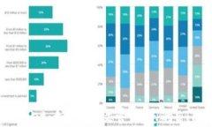 TPWallet：如何高效管理您的ETH资产