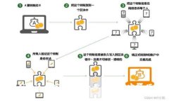 如何顺利开通数字钱包？一步步教你实现便捷支