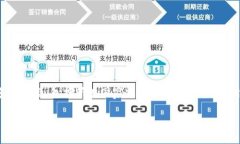 数字钱包的推广涉及多个法律和合规方面的问题