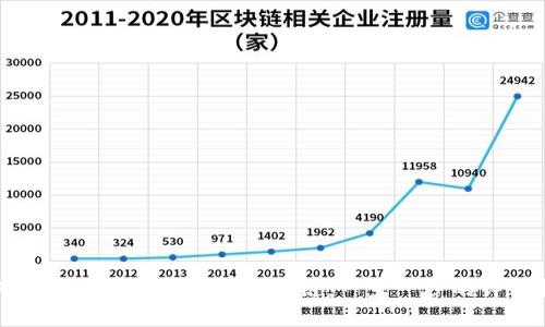 如何在TPWallet中添加FTM链：一步一步的详细指南