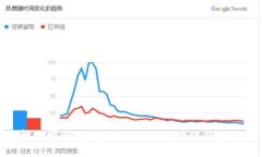 像解锁宝藏一样，获取你的区块链钱包地址